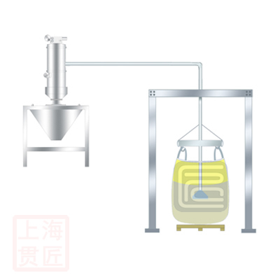 噸袋拆包機上卸料