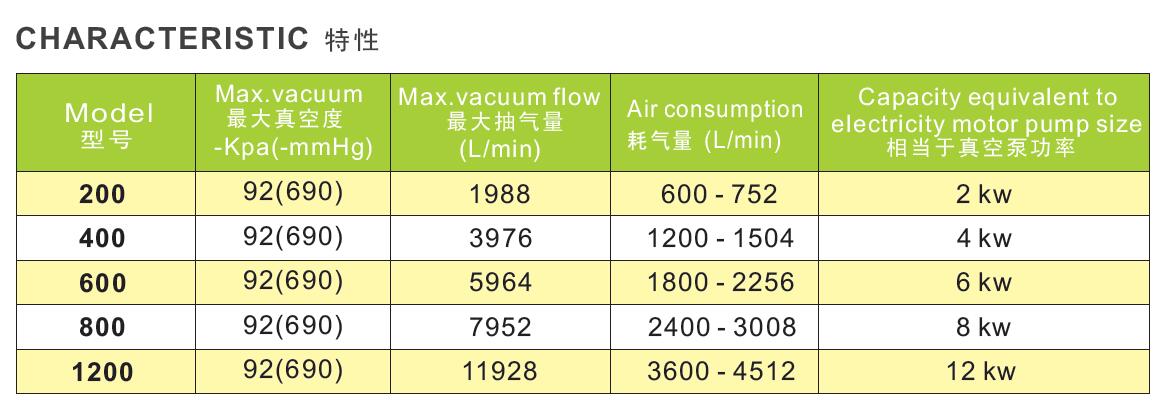 氣動(dòng)真空發(fā)生器