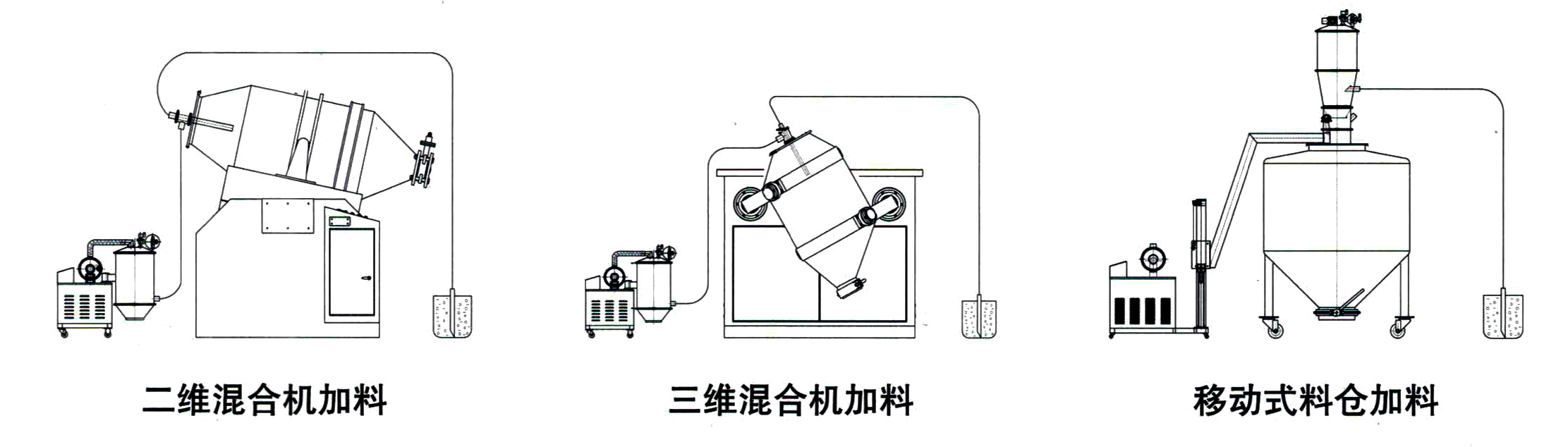 真空輸送機