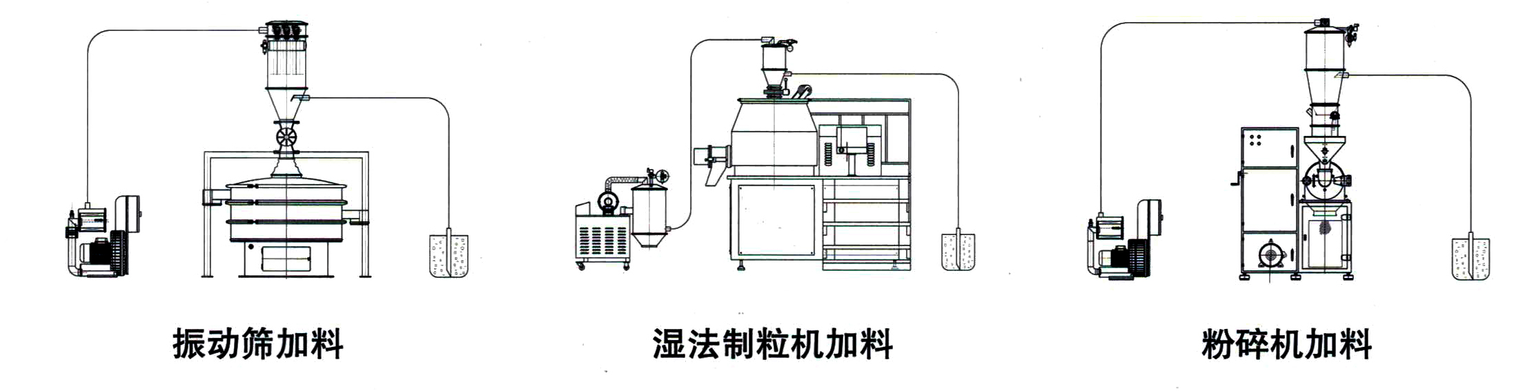 真空輸送機