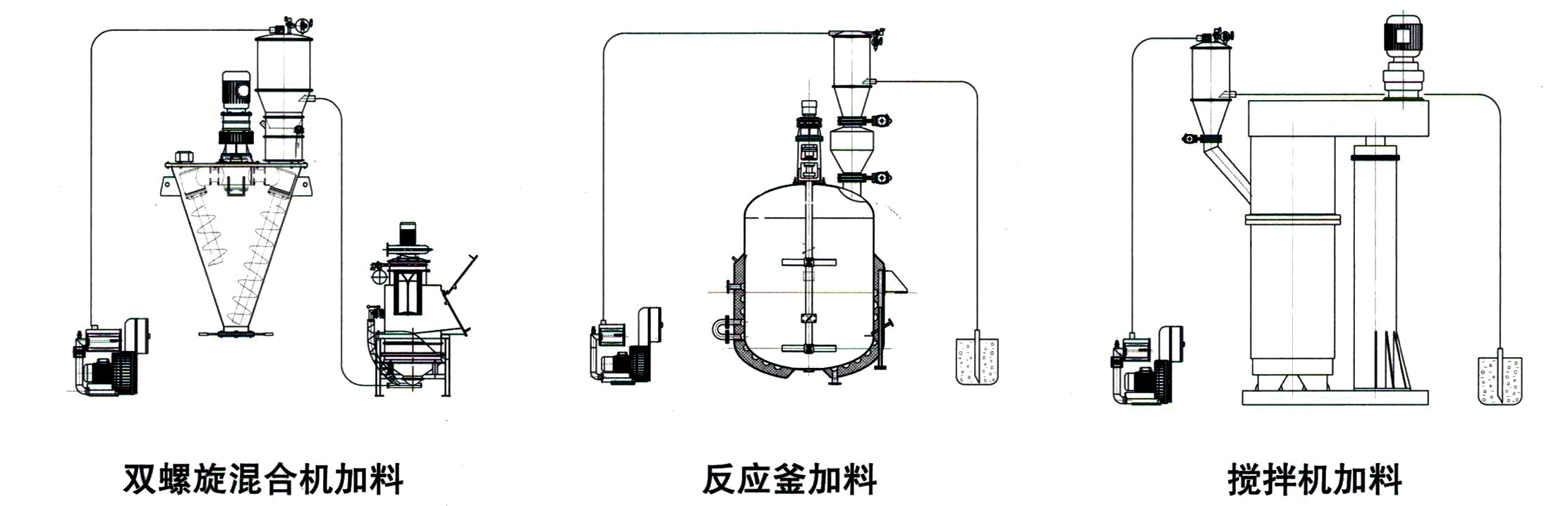 真空輸送機