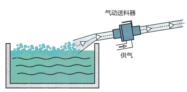 氣動(dòng)真空輸送器