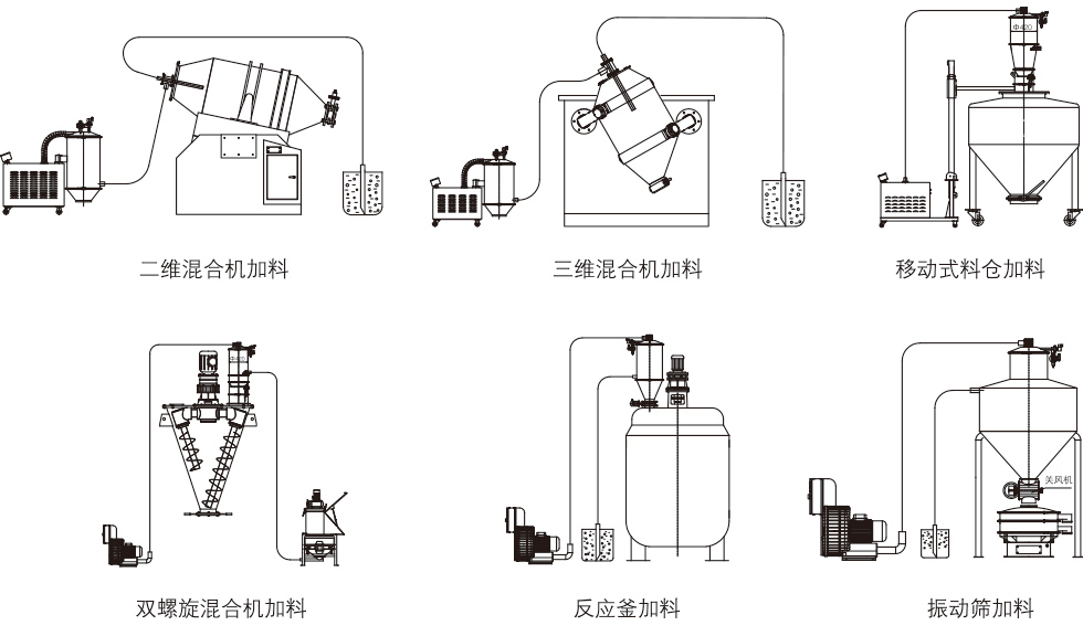 ZKS-6真空上料機(jī)